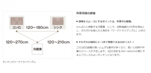キッチンのワークトライアングルとは画像